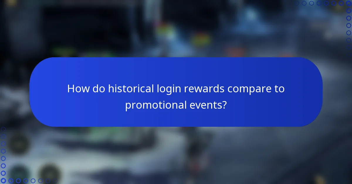 How do historical login rewards compare to promotional events?